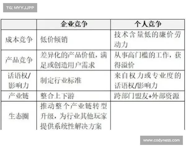 以消费者需求为导向探讨五前战略在现代企业竞争中的应用与实践 以消费者需求为导向探讨五前战略在现代企业竞争中的应用与实践